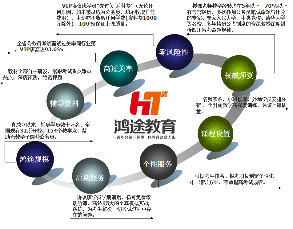 鸿途教育的优势