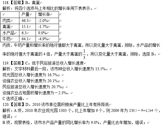 118-120题解析