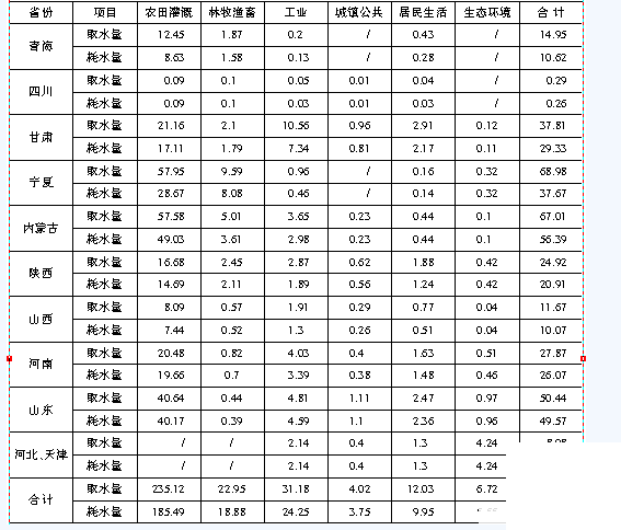 2014年湖南公务员考试行测模拟试题及答案一