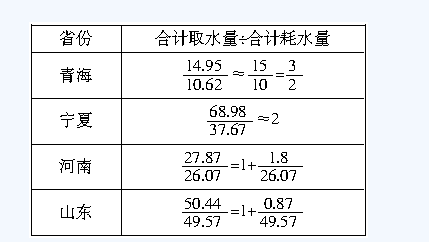 2014年湖南公务员考试行测模拟试题及答案一