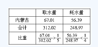 2014年湖南公务员考试行测模拟试题及答案一