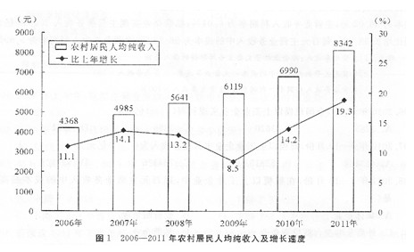 公务员考试