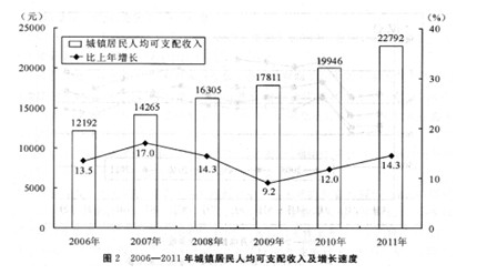 公务员考试