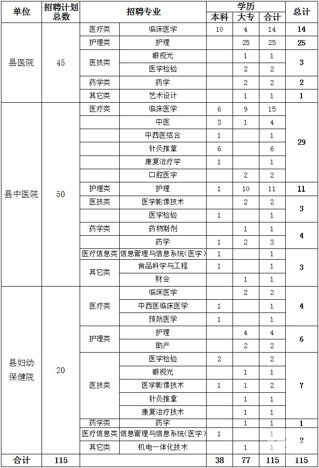 【关于做好2016年县级公立医院】