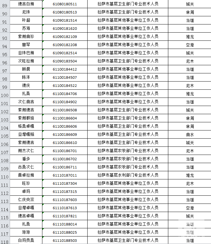 www.fz173.com_2016年公务员拉萨录取分数线。