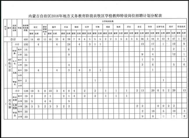 内蒙古特岗教师职位表1