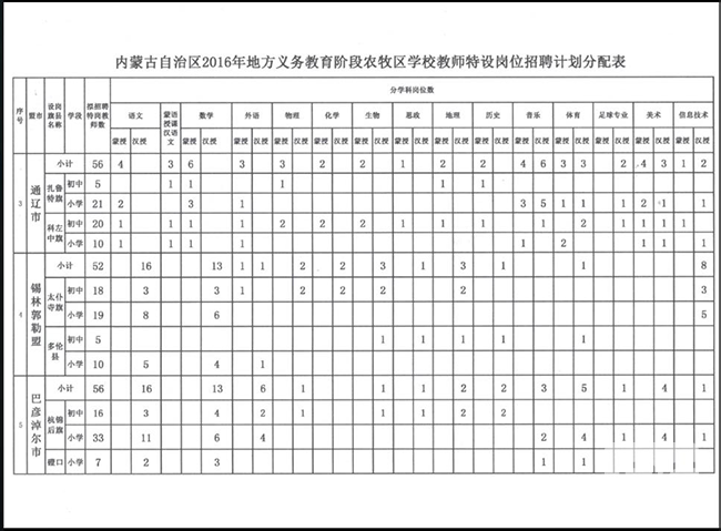 内蒙古特岗教师岗位表2