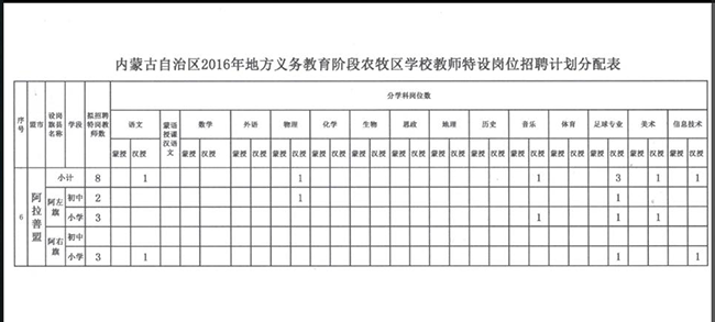 内蒙古特岗教师计划表3