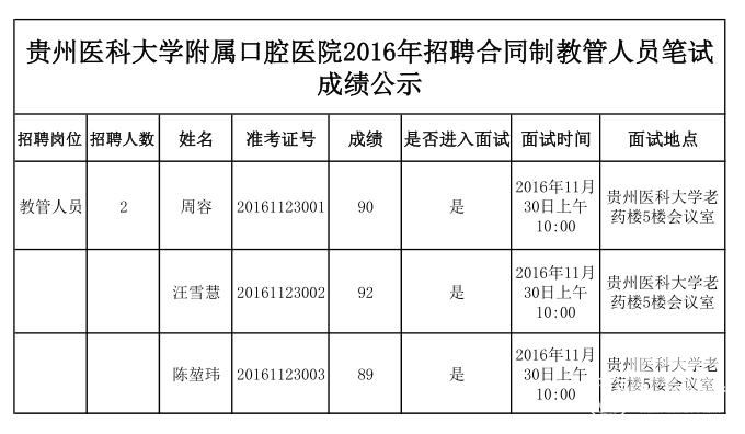 贵州医科大学附属口腔医院2016年招聘合同制