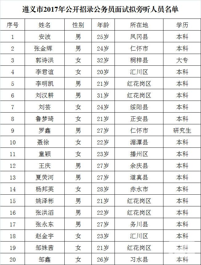 2017年遵义人口多少_遵义会议