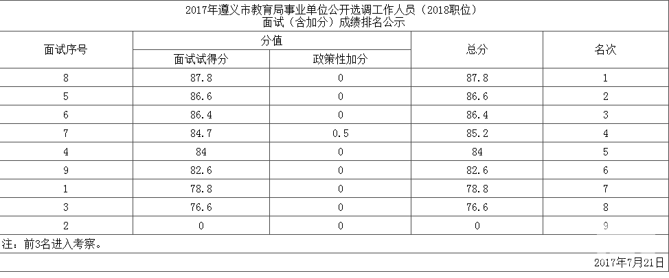 2017年遵义人口多少_遵义会议(2)