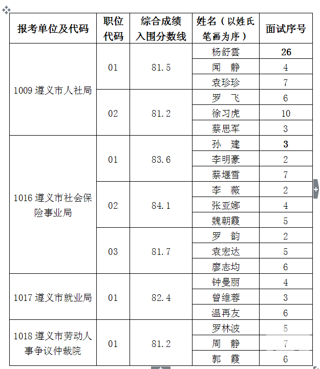 2017年遵义人口多少_遵义会议