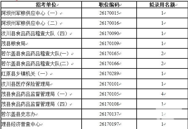 阿坝州2014年上半年公开考试录用公务员部分