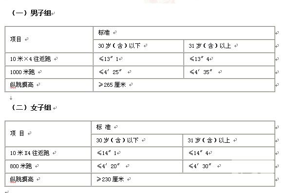 体能测评项目