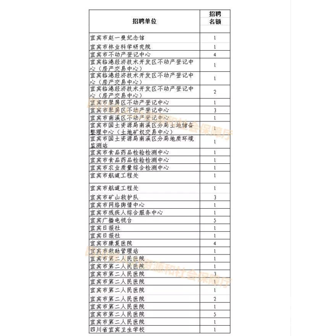 四川近期将有一大波人事考试招聘 共计4298个名额