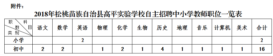 松桃苗族自治县高平实验学校2018年自主公开招聘中小学教师方案