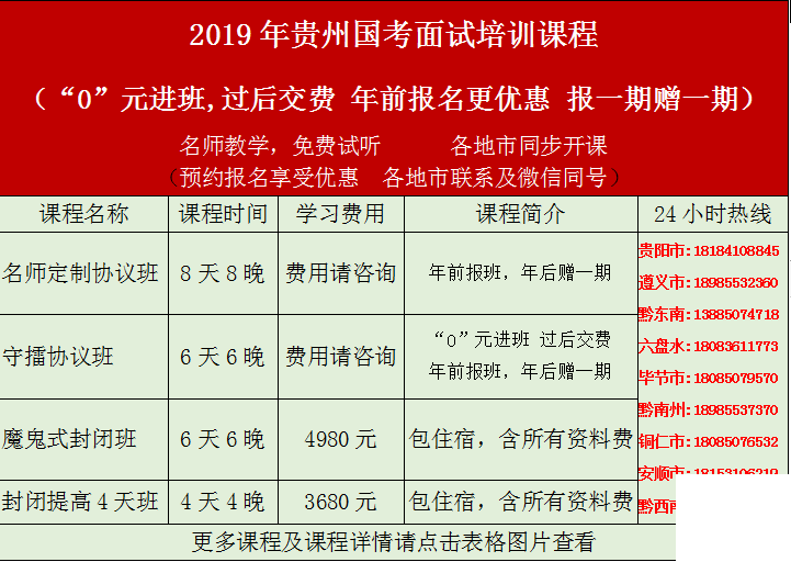 2019贵州各地人口_2019贵州省考人数 六盘水各地区公务员招录人数情况表