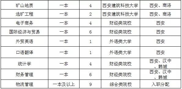 陕西钢铁集团有限公司2019年招聘简章