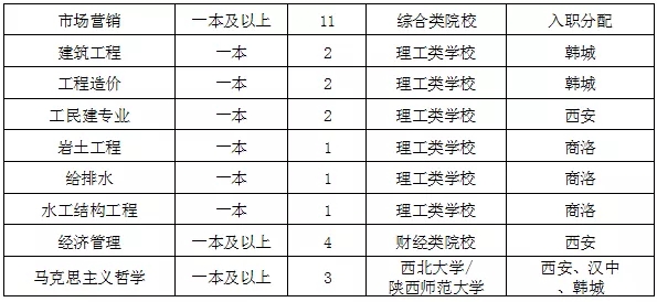 陕西钢铁集团有限公司2019年招聘简章