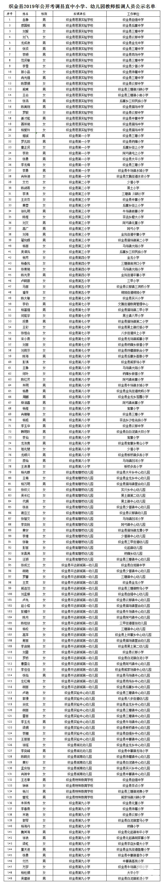 织金县2019年公开考调县直中小学、幼儿园教师拟调人员公示名单.jpg
