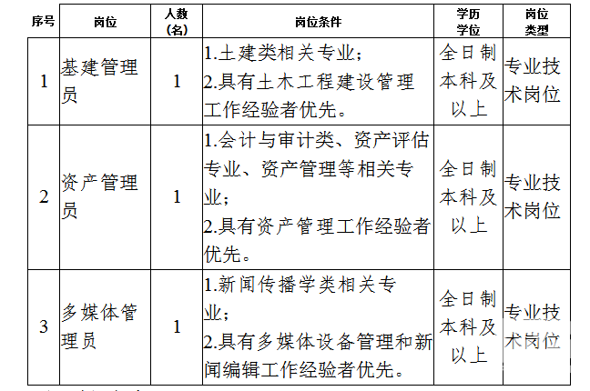 2019广西百色干部学院选调业务骨干3人公告