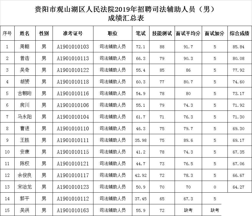 2019年贵阳市总人口_...15年图示城市人口不断增长,说明(  )-2019高考地理二轮总复