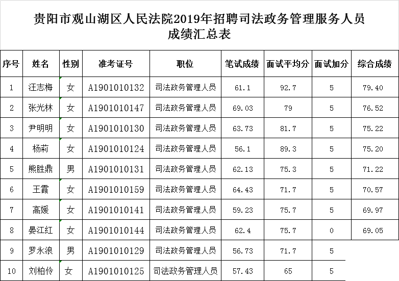 2019贵阳人口_官宣 贵阳15所高中2019年计划招收特长生413人