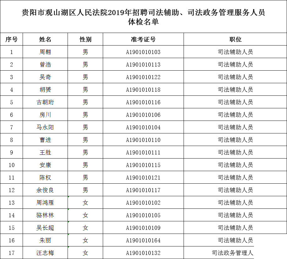 2019贵阳人口_官宣 贵阳15所高中2019年计划招收特长生413人