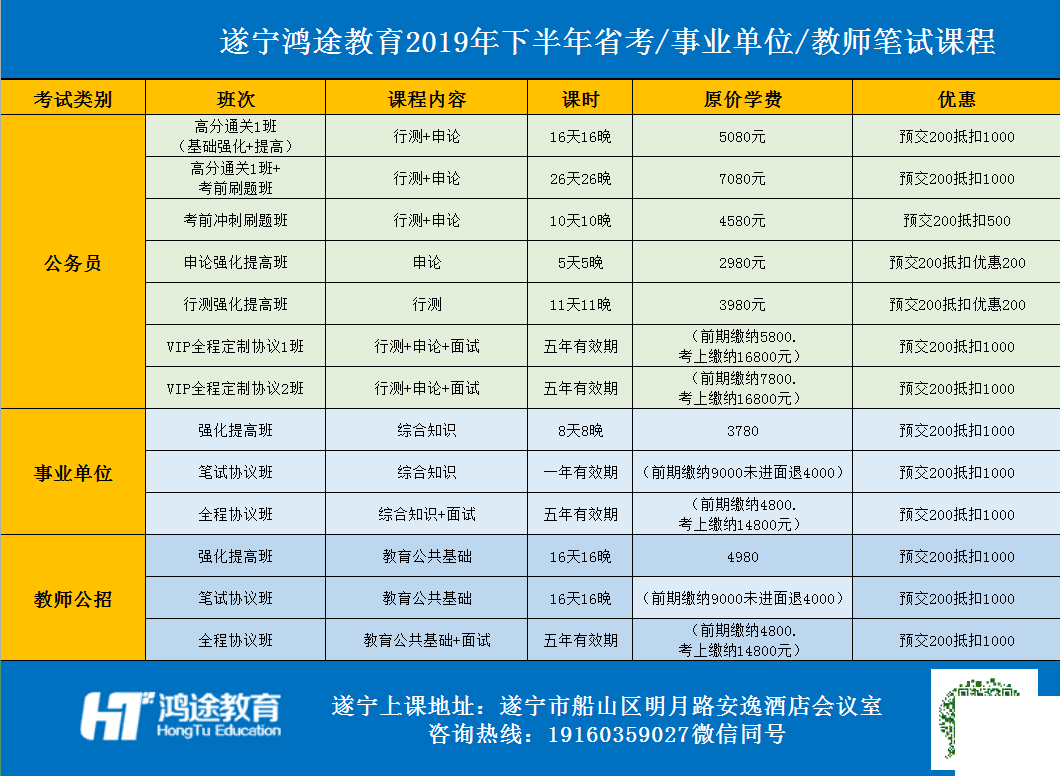 遂宁招聘信息_遂宁电信2019年校园招聘开始啦(3)