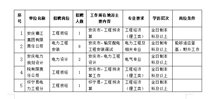 安庆人口2020_安庆2020年地铁规划图(3)