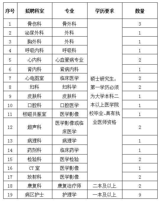 2020宝鸡市人口_宝鸡市2020年规划图(2)