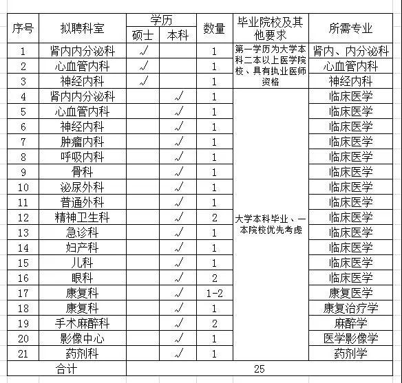 宝鸡市人口数量2020_宝鸡市2020年规划图