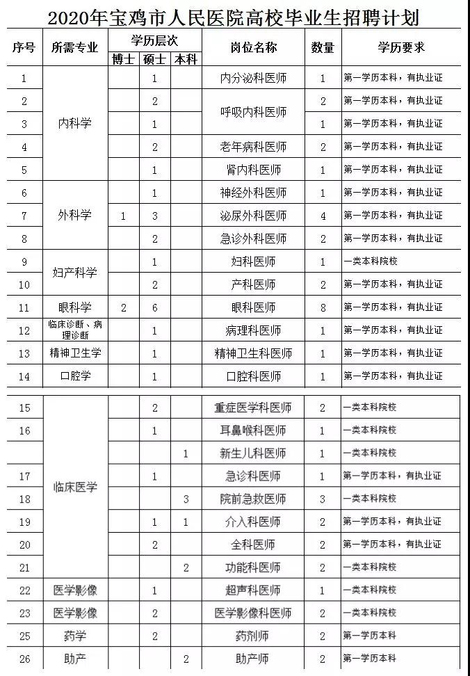 2020宝鸡市人口_宝鸡市2020年规划图(3)