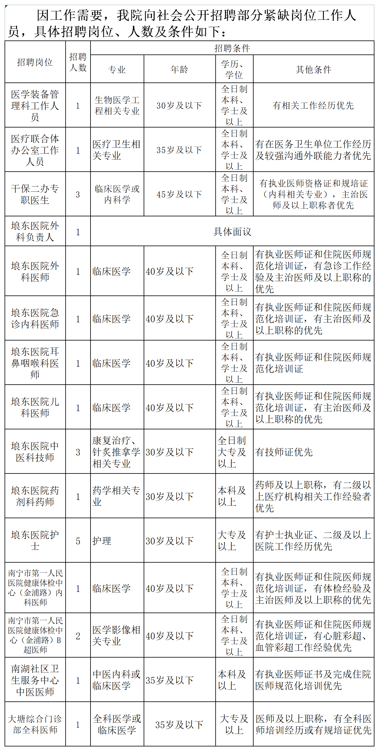 南宁 2020 常住人口_南宁人口增长(3)