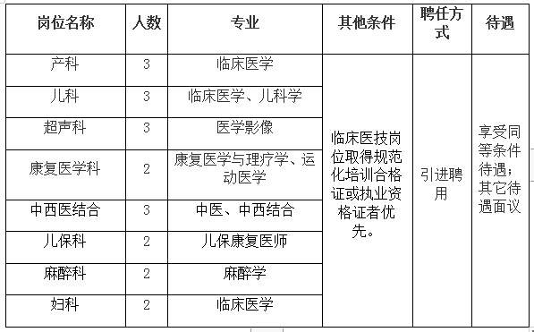 开州招聘信息_春节后,来德隆保险公司上班吧(2)