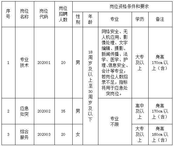 蜀山区常住人口多少人2020
