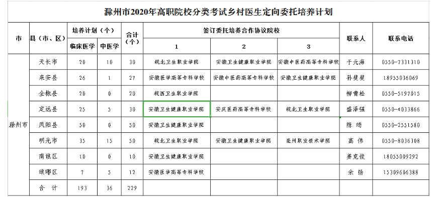 2016高职省订分数线_安徽省高职学校_安徽新华学院有高职吗