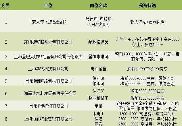 街道招聘信息_春风十里 职 想 聘 你 常青街道招聘会要开始啦(2)
