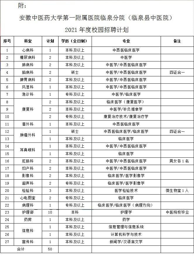临泉县2021人口有多少_中国人口最多的5个县 人口均超百万,有你家乡吗
