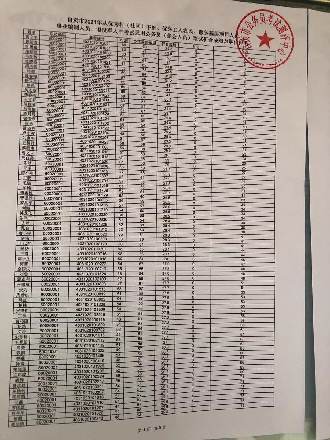 【官方教程】吉林省考公务员考试报名照片要求及上传制作 - 专技资格证件照要求 - 报名电子照助手