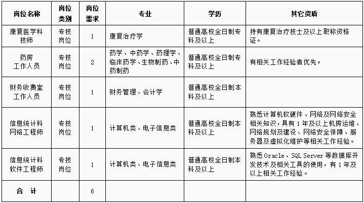 恩施最新招聘信息_恩施人才网今日招聘信息推荐 7月8日(3)