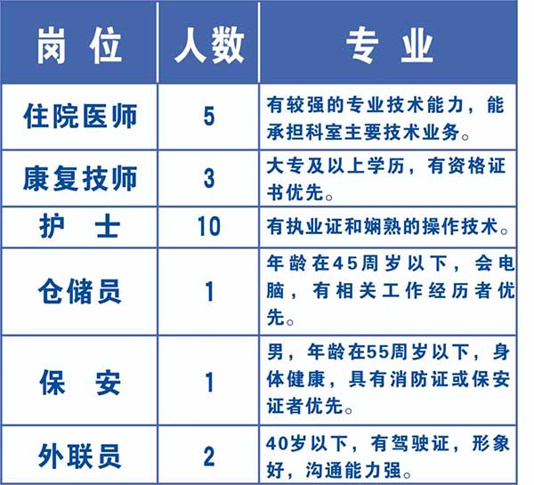 恩施最新招聘信息_恩施人才网今日招聘信息推荐 7月8日(3)