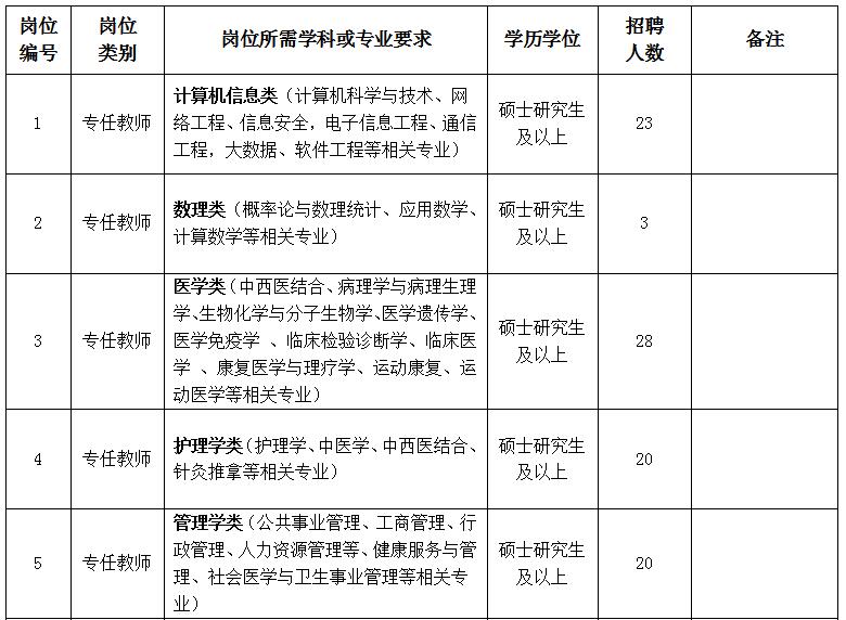 贵州中医药大学时珍学院2023年度专任教师招聘公告（133名
